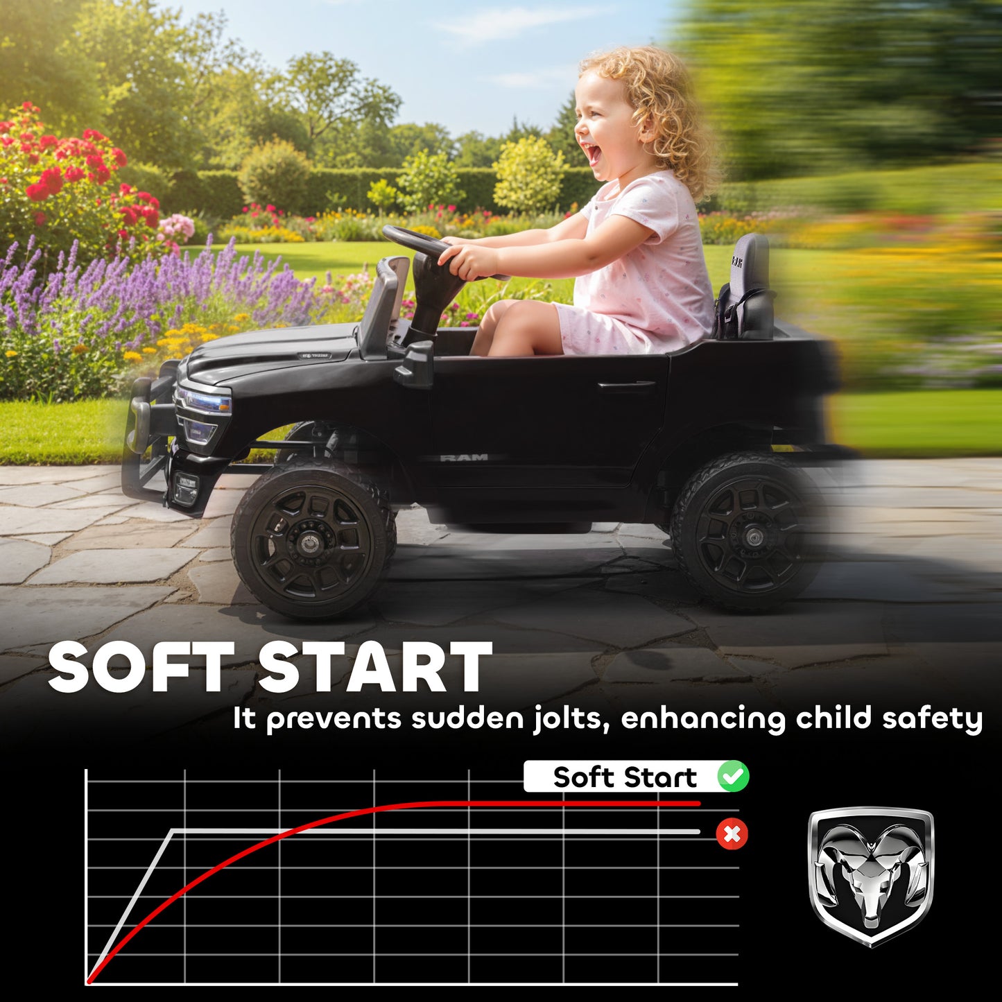 12V Kids Ride on Car, Licensed Dodge RAM 3500 Ride on Toys with Dual Motors, Remote Control for Toddlers, Black